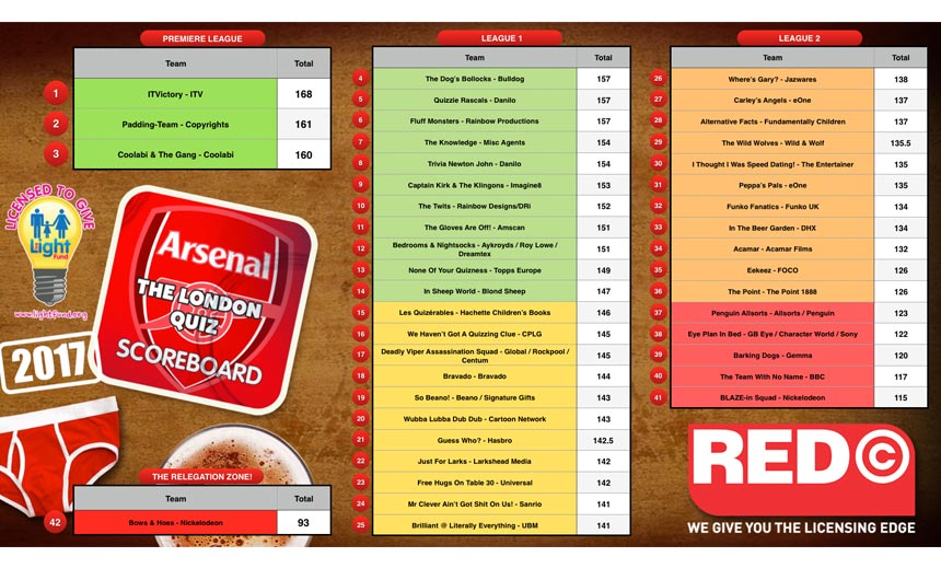 FinalScores