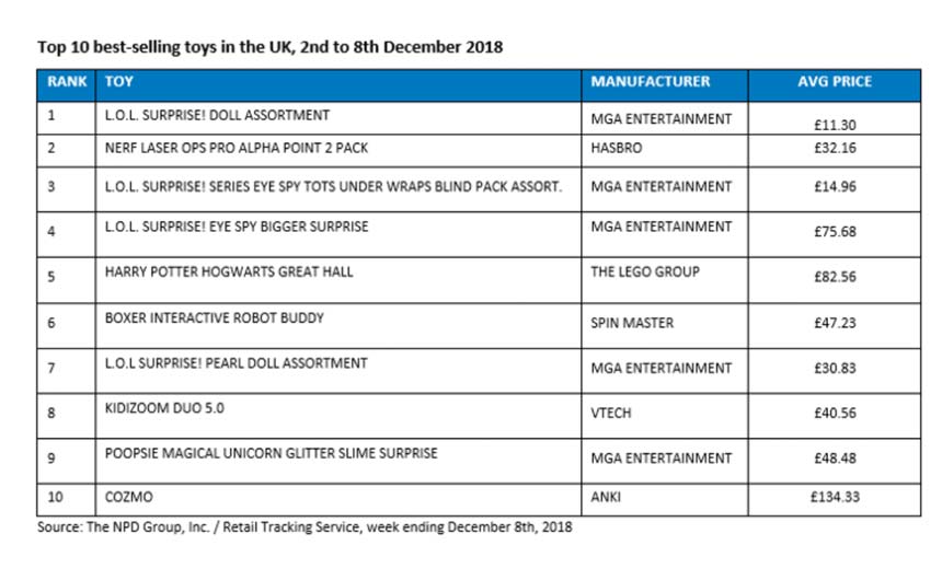 NPDchart