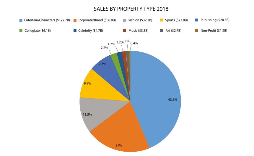 License Global: Brand Licensing and Consumer Product News and Reports