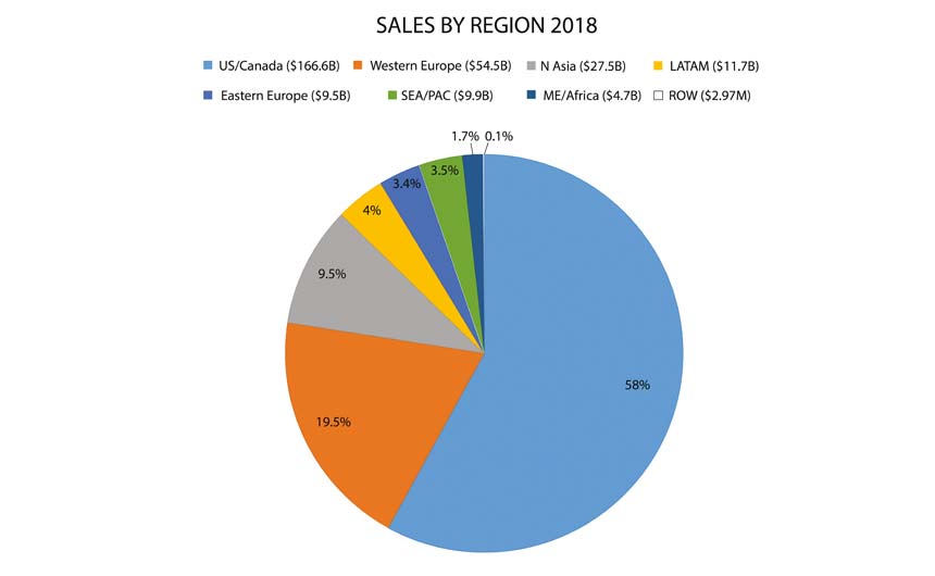 SalesbyRegion