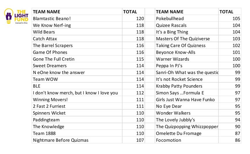 QuizTotals