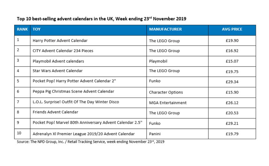 AdventCalendars