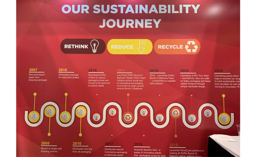 Zuru spotlighted its industry-leading ten-year sustainability programme.