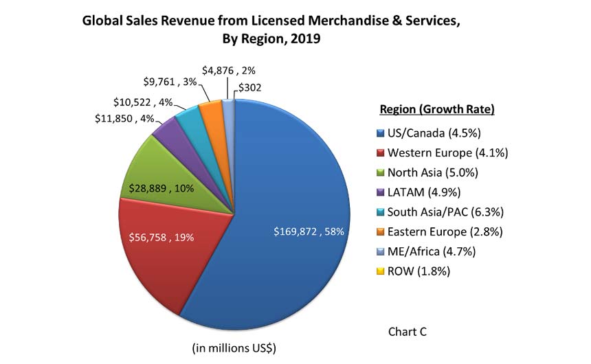 SalesRegion