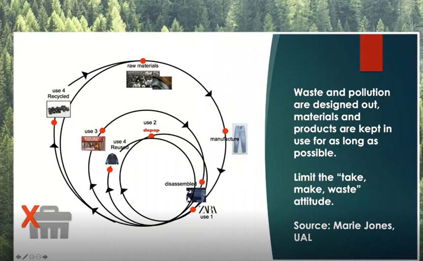 Above: The circular economy is the way forward.