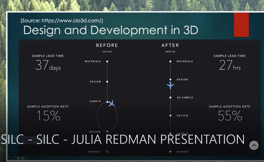 Above: Design and Development in 3D will be groundbreaking for the fashion sector.