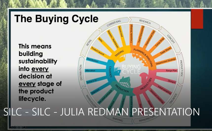 Above: The buying cycle.