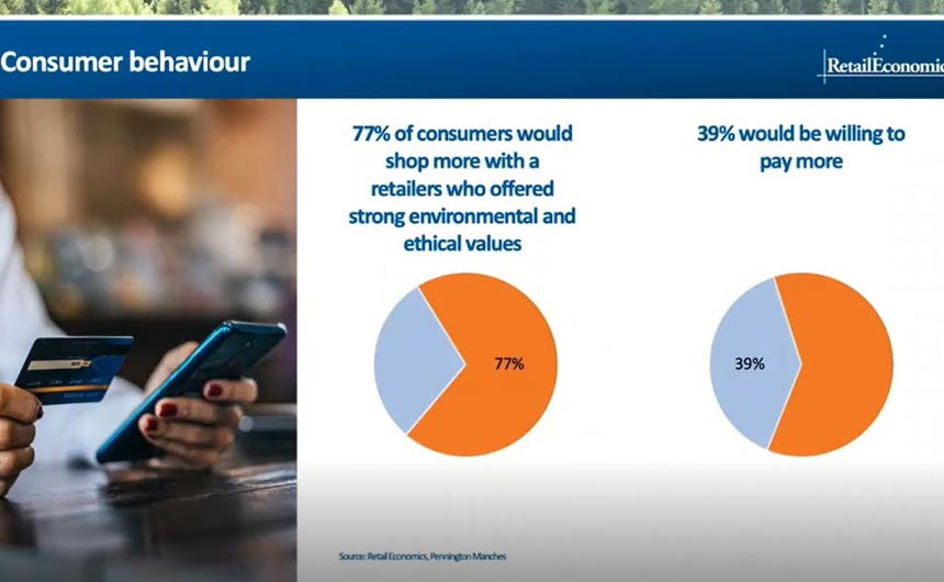 Above: Consumer awareness is driving change.