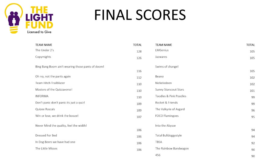 QuizScores