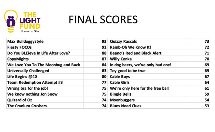 LFfinalscores